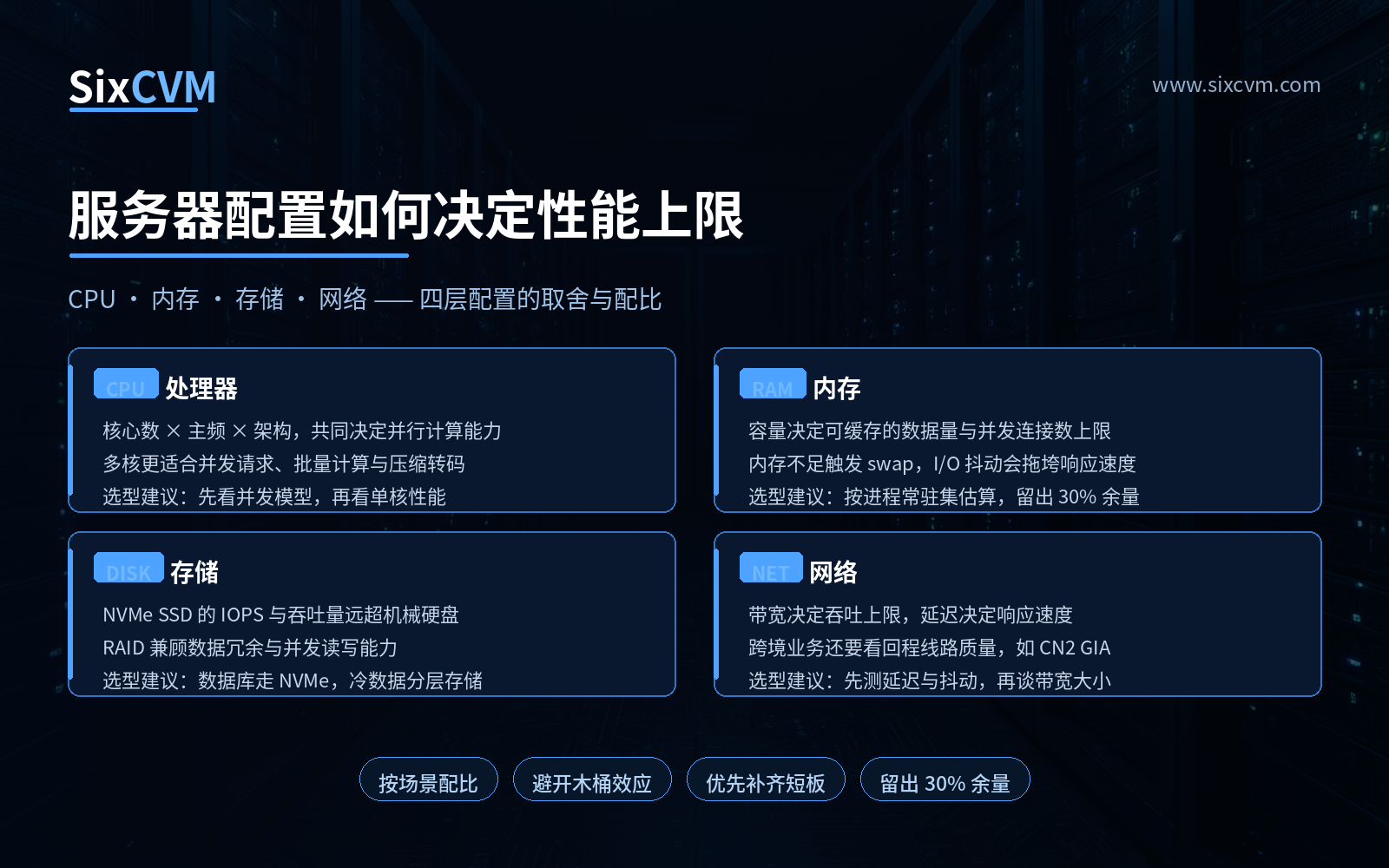 服务器配置怎么选才不浪费?CPU 核心数、内存容量、存储类型和网络带宽分别决定什么?